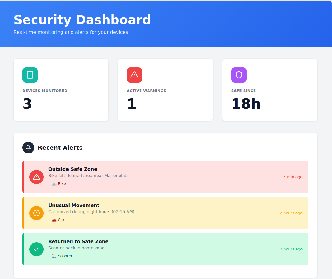 Security Alert Dashboard